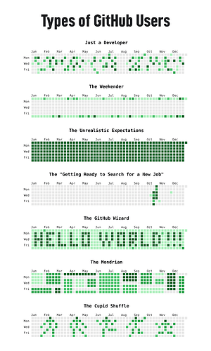 grafik