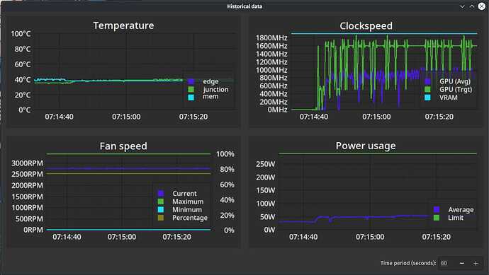 PC graphs
