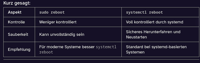 grafik