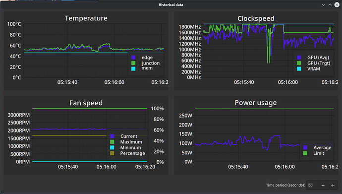 PC graphs Ark